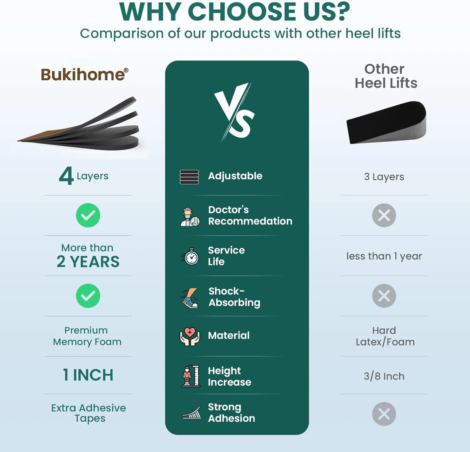 Adjustable Heel Lift Inserts for Shoes - Bukihome Orthopedic Shoe Lift for Uneven Legs 4 Layers Height Increase Insole for Heel Pain,Heel Spur,Achilles Tendonitis,Medium(Women 9-11.5/Men 7-9.5)