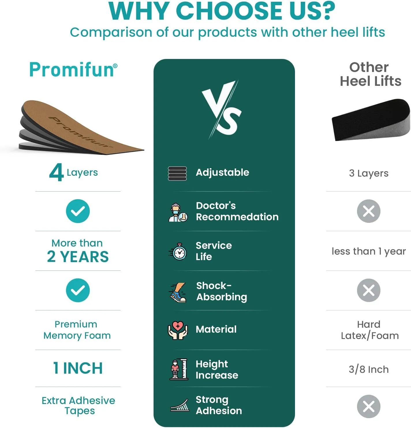 Adjustable Heel Lifts for Heel Pain Relief - Promifun 4 Layer Orthopedic Shoe Inserts for Achilles Tendonitis, Plantar Fasciitis, Heel Spur, Height Increase Inserts, Brown (S)