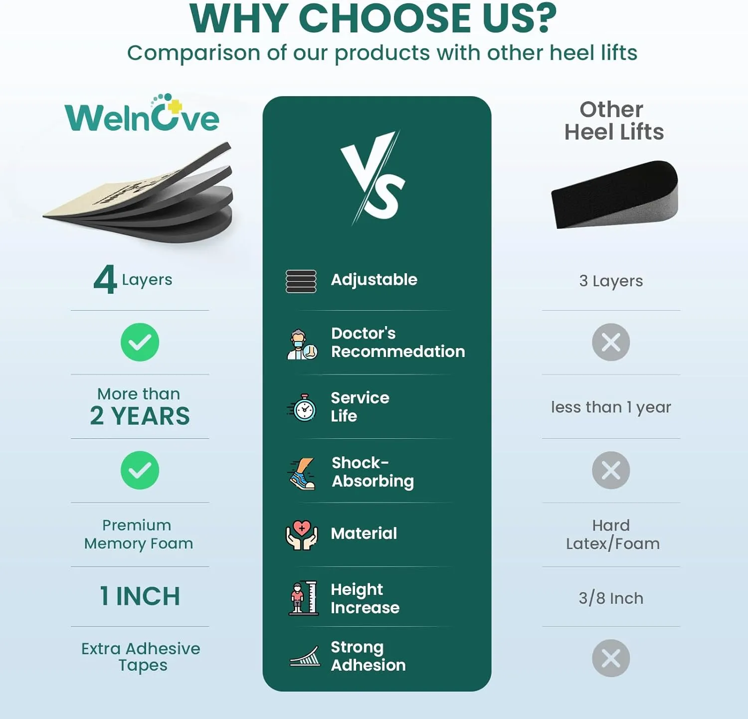 Adjustable Heel Lifts for Men Shoes - Welnove 4 Layers 1 Inch Orthopedic Height Increase Insert for Achilles Tendonitis, Heel Pain, Leg Length Discrepancy, Plantar Fasciitis, Shoe Lifts Large 1 Pair