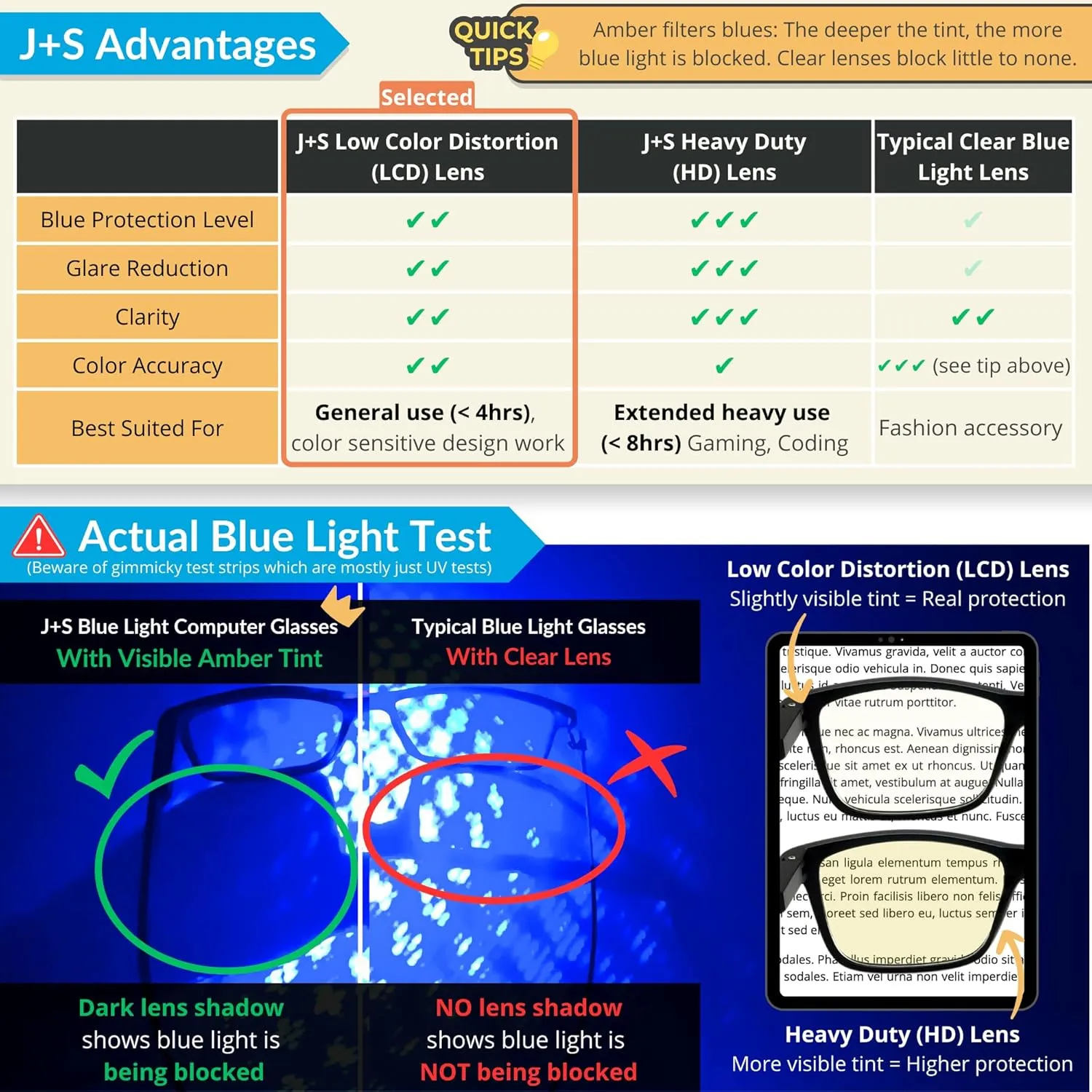 J S Vision Blue Light Blocking Glasses | Computer Gaming/Working Glasses for Women Men | Anti Eyestrain Fatigue UV Glare